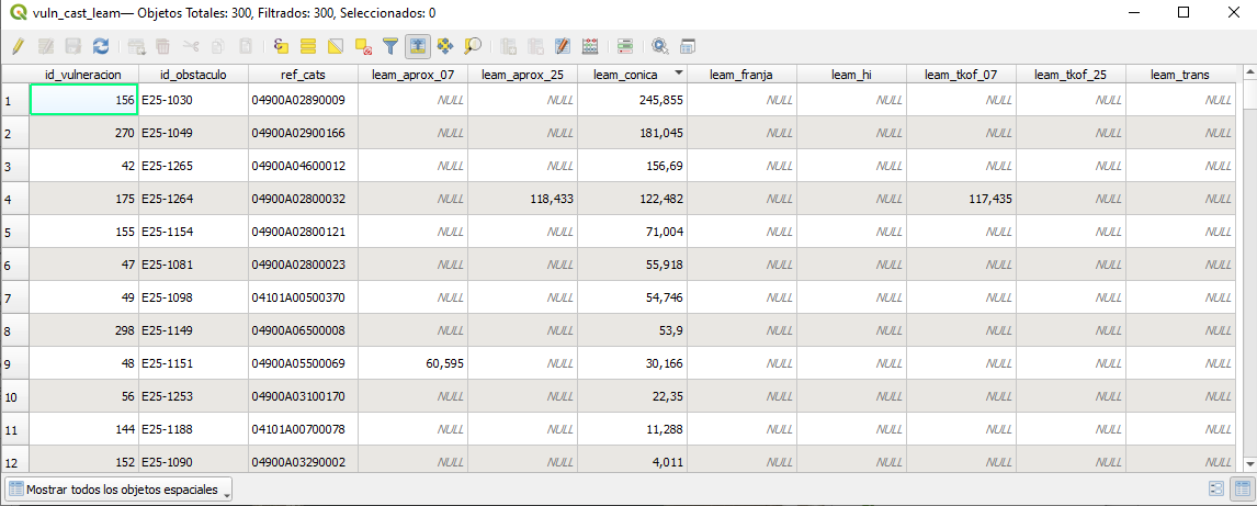 Imagen de la tabla de vulneraciones